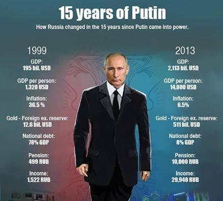 Ryssland under Putin