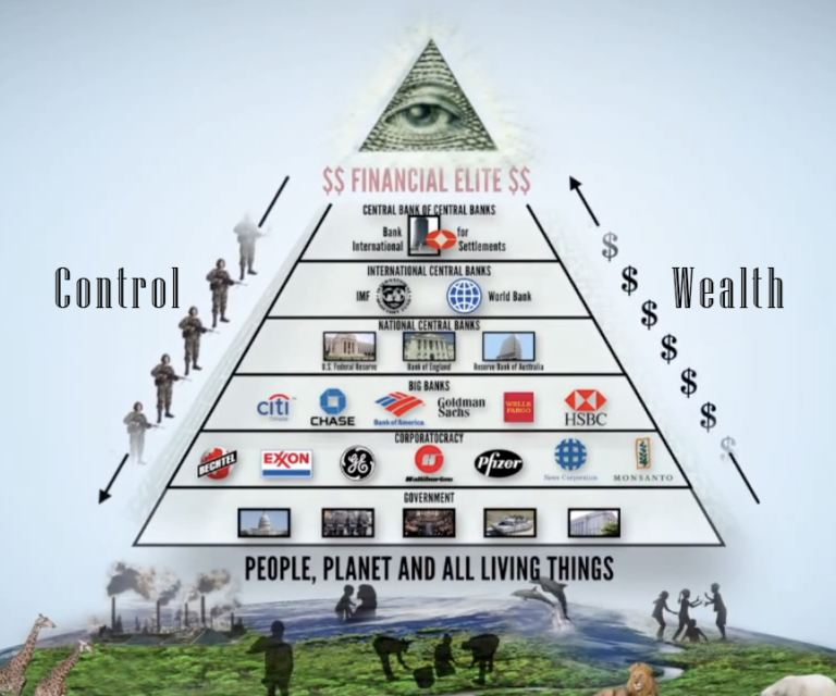 Pyramid-of-dollar-power